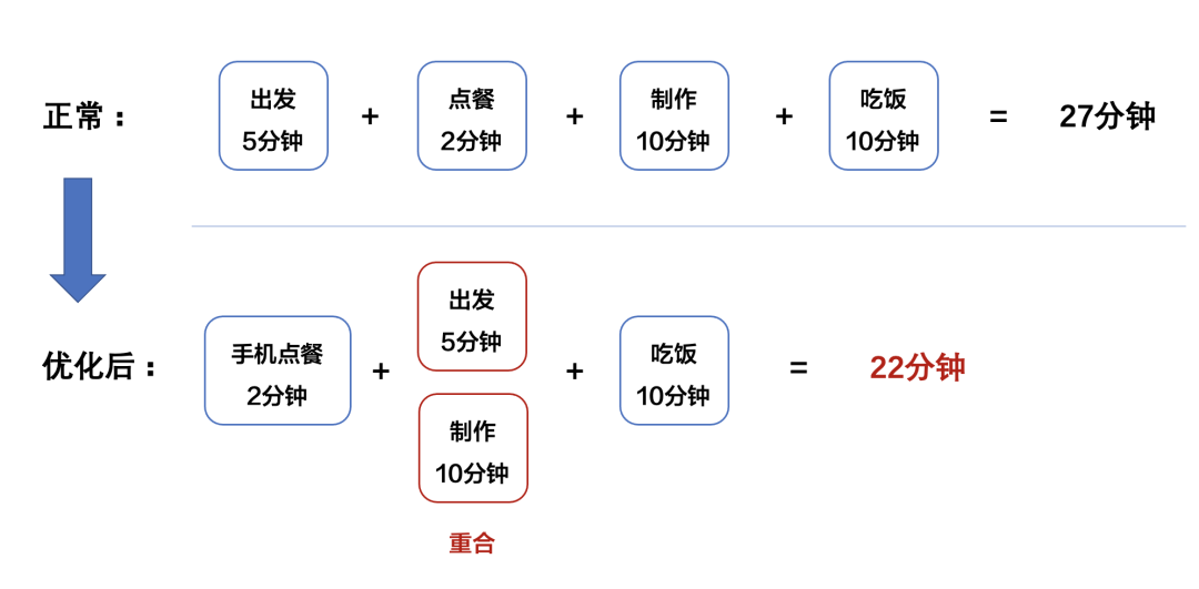 产品经理，产品经理网站